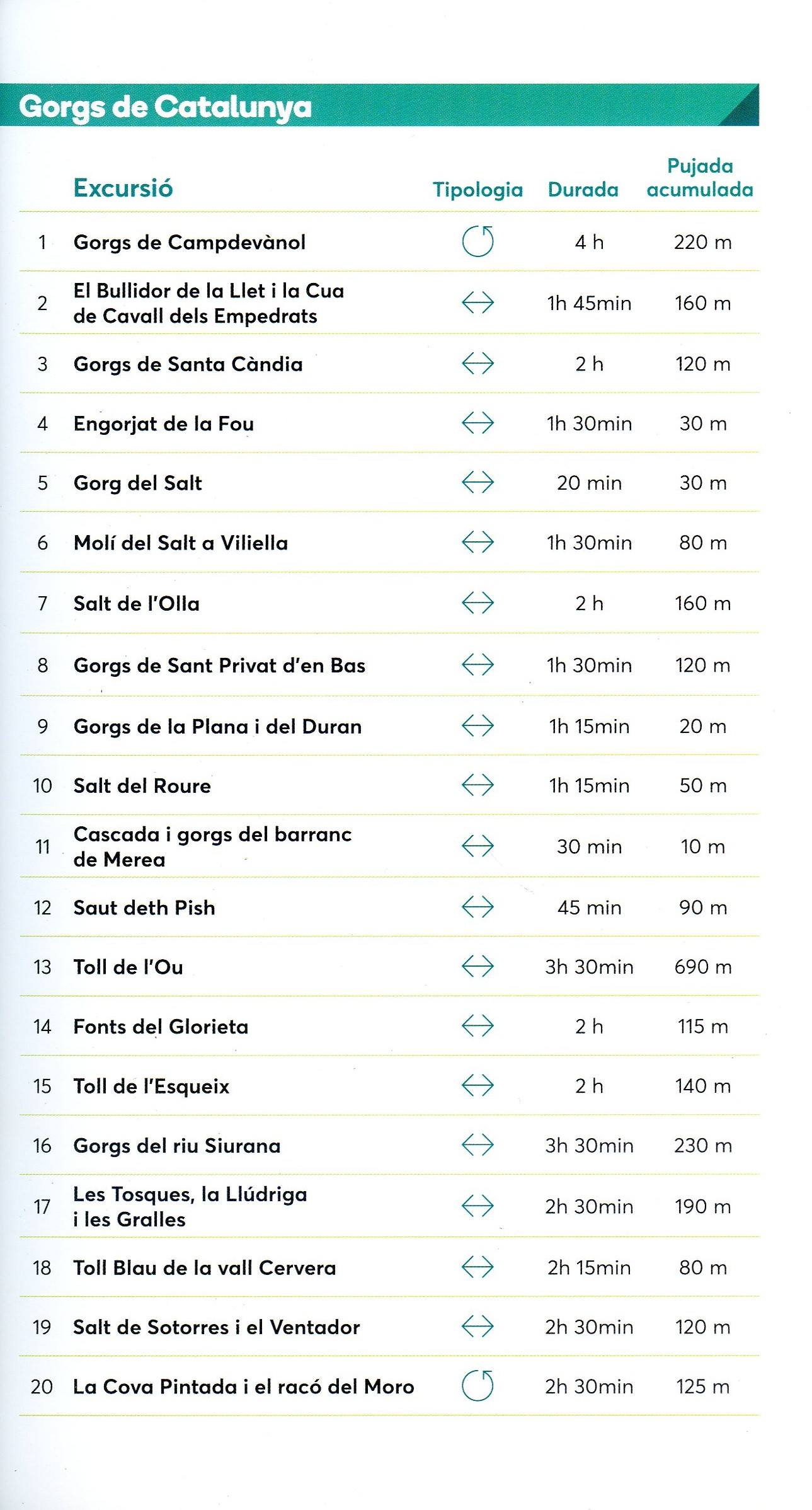 Gorgs de Catalunya - Miniatura 2